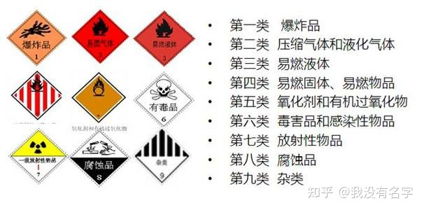 危险品海运出口流程介绍
